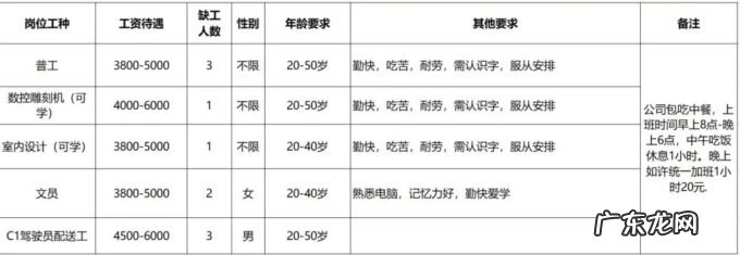 2020年漳州最新招聘信息 2022漳州高新企业招聘汇总