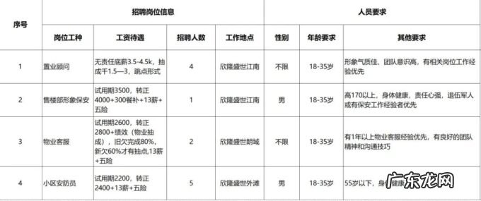 2020年漳州最新招聘信息 2022漳州高新企业招聘汇总