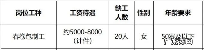2020年漳州最新招聘信息 2022漳州高新企业招聘汇总