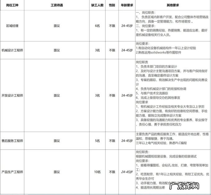 2020年漳州最新招聘信息 2022漳州高新企业招聘汇总