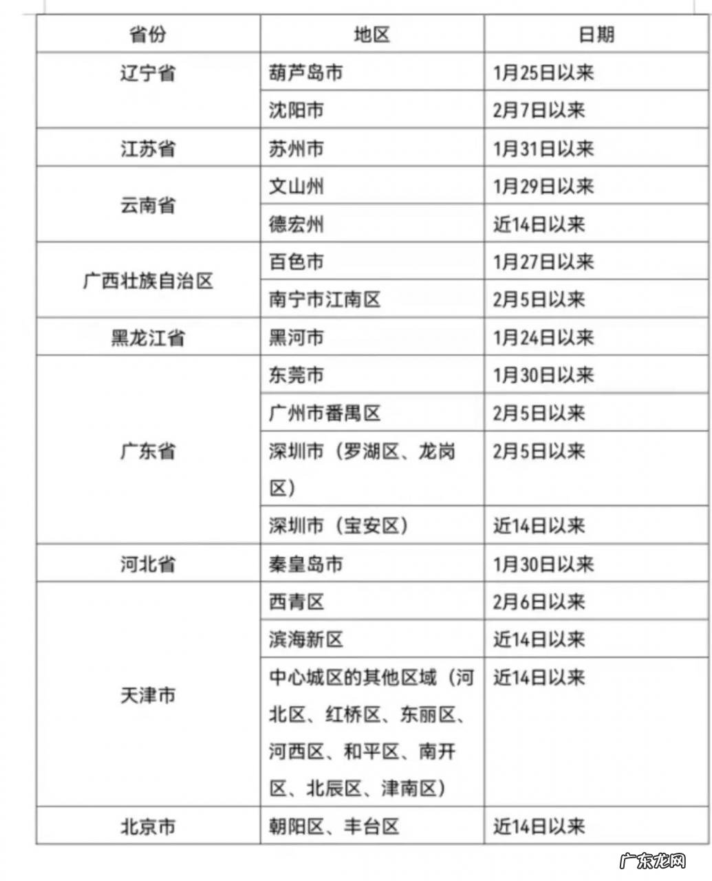 湖南省对疫情采取的措施 湖南疾控重点地区人员健康管理措施