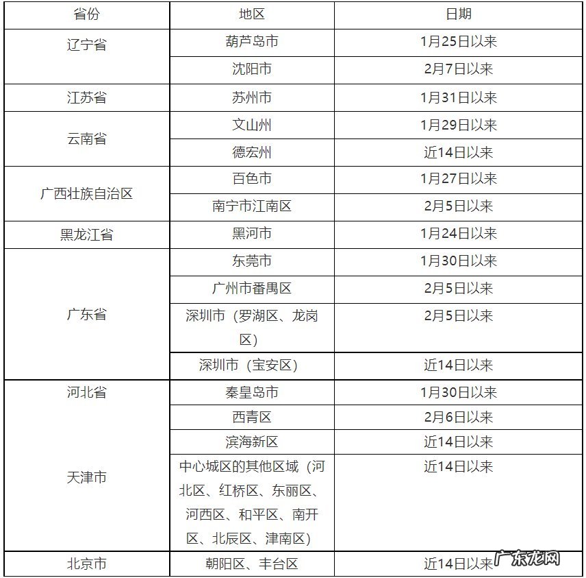 春节湖南疫情防控通知 湖南疾控2月14日疫情防控提醒