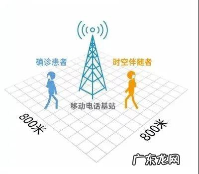 健康码为黄码 南通健康码赋黄码是什么意思?