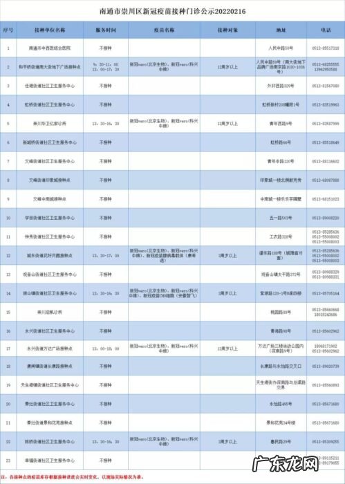 含儿童疫苗 2月16日崇川区新冠疫苗到苗通知(新冠疫苗四川接种)