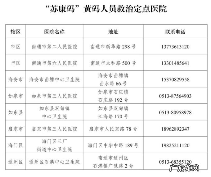 江苏南通疫情最新消息2021 南通市疫情防控2022年第2号通告