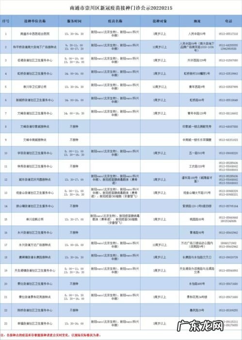 含儿童疫苗 2月15日崇川区新冠疫苗到苗通知(新冠疫苗四川接种)