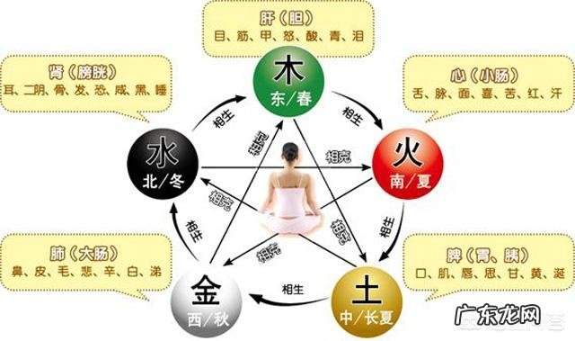 你们把身上搓下来的泥叫什么