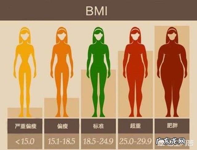 中国人男女的体重标准是多少?