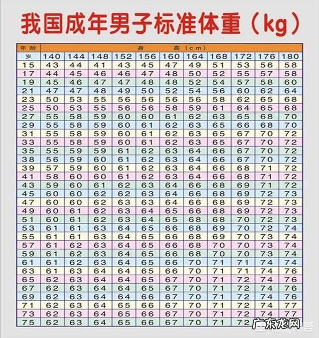 中国人男女的体重标准是多少?