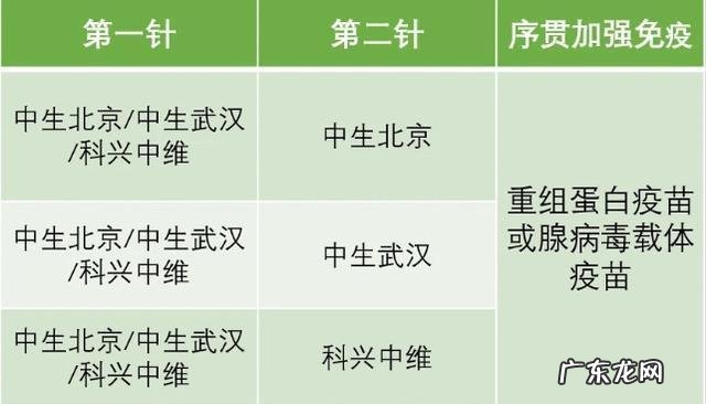 接种新冠疫苗的顺序 新冠疫苗序贯接种是什么意思