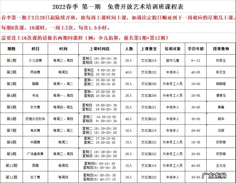 重庆开州舞蹈培训机构 2022重庆开州文化馆免费艺术培训班报名指南