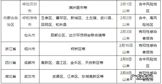 关于四川省成都市、湖北省武汉市等地区来句返句人员健康管理的提醒