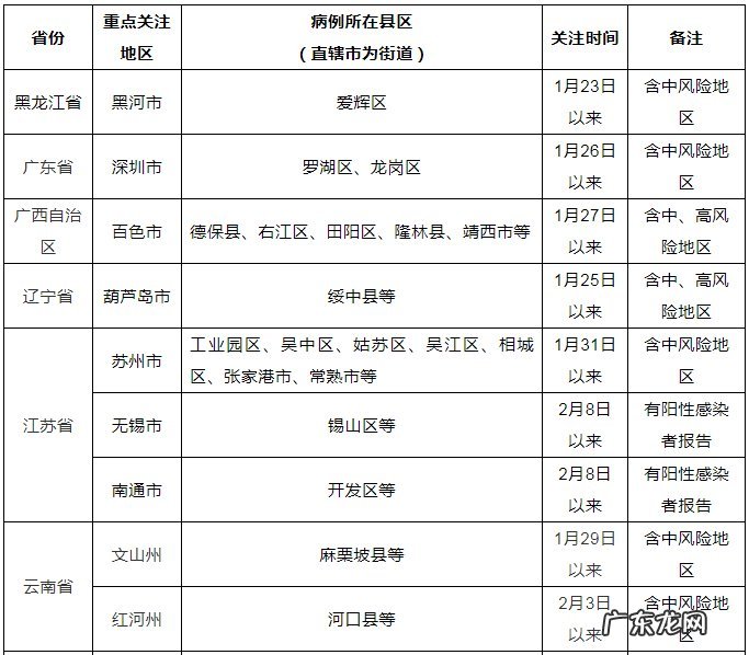 关于四川省成都市、湖北省武汉市等地区来句返句人员健康管理的提醒