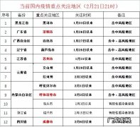 关于四川省成都市等地区来镇返镇人员健康管理的提醒