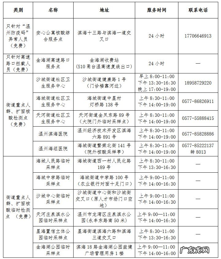 苏州疫情防控最新政策核酸检测 隔离+核酸检测 江苏苏州来返温州经开区最新防疫政策