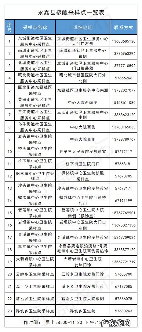 隔离、核酸、报备 近期苏州来返温州永嘉县健康管理防疫政策