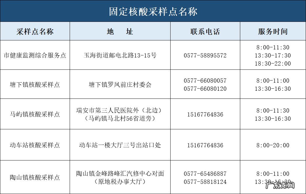瑞安市疾病预防控制中心核酸检测 隔离+核酸检测 近期苏州来返温州瑞安市健康管理防疫政策