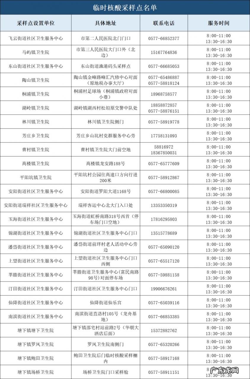 瑞安市疾病预防控制中心核酸检测 隔离+核酸检测 近期苏州来返温州瑞安市健康管理防疫政策