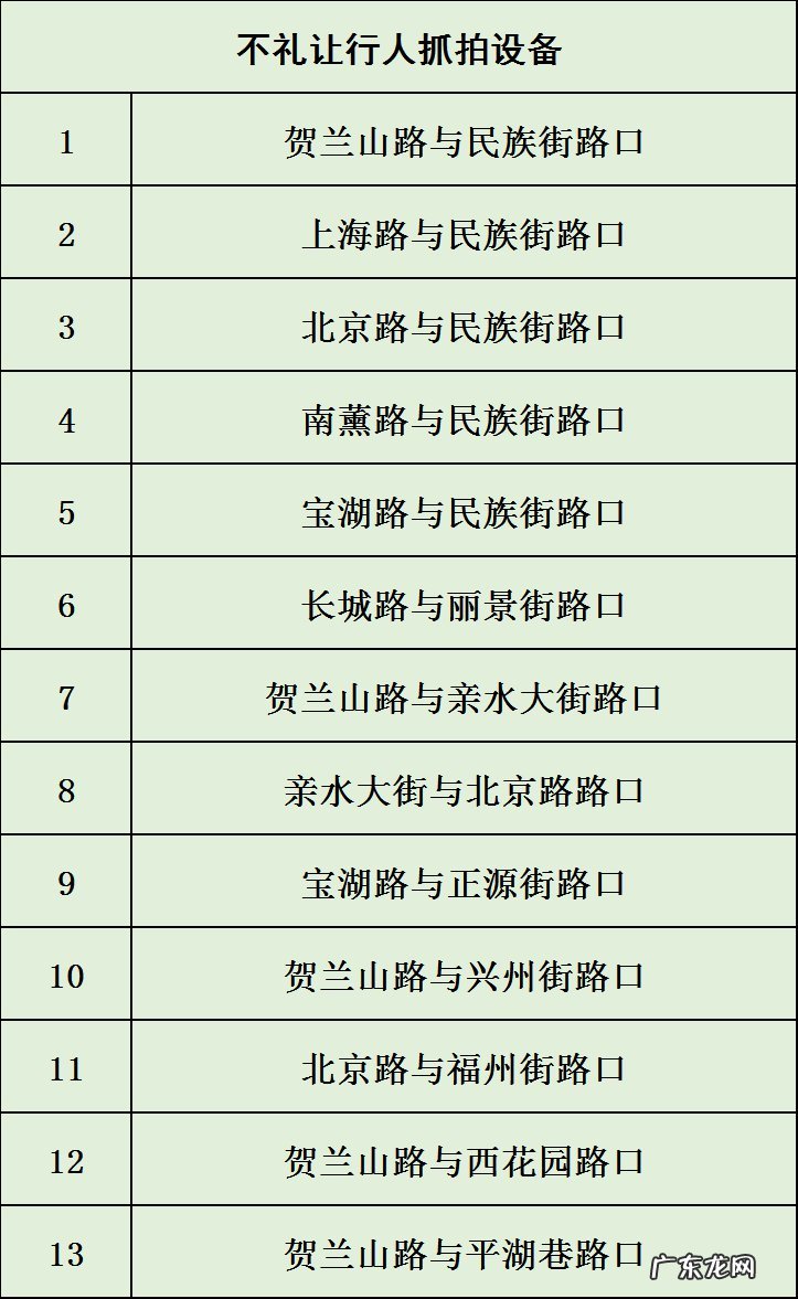 银川最新电子眼分布图 银川电子警察抓拍点位分布情况