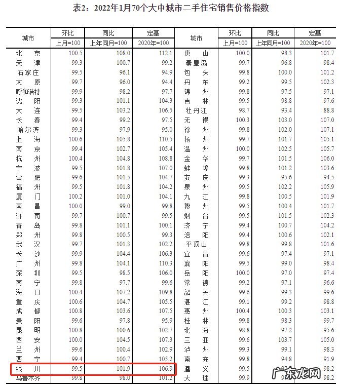 银川房价2020最新价格二手房 2022银川1月新房房价走势