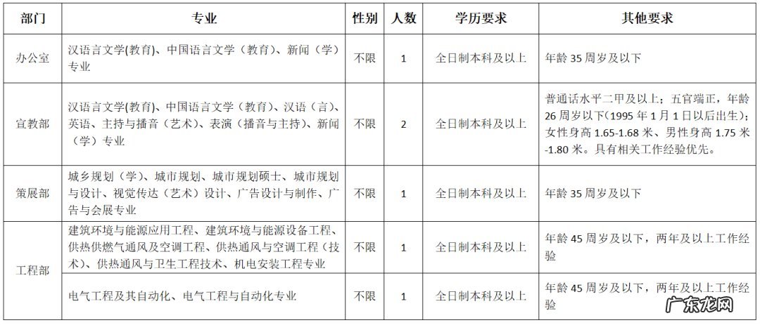 漳州市城市展示馆 时间+条件+岗位要求 漳州城市展示馆招聘指南