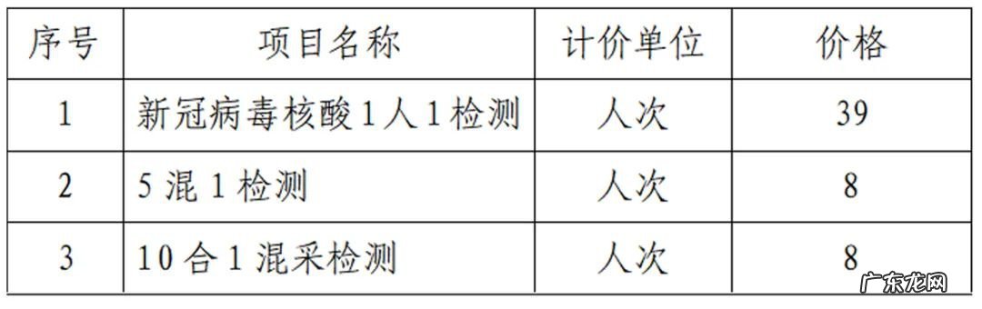 漳州市医院核酸检测一次多少钱 漳州有核酸混检吗?费用多少?