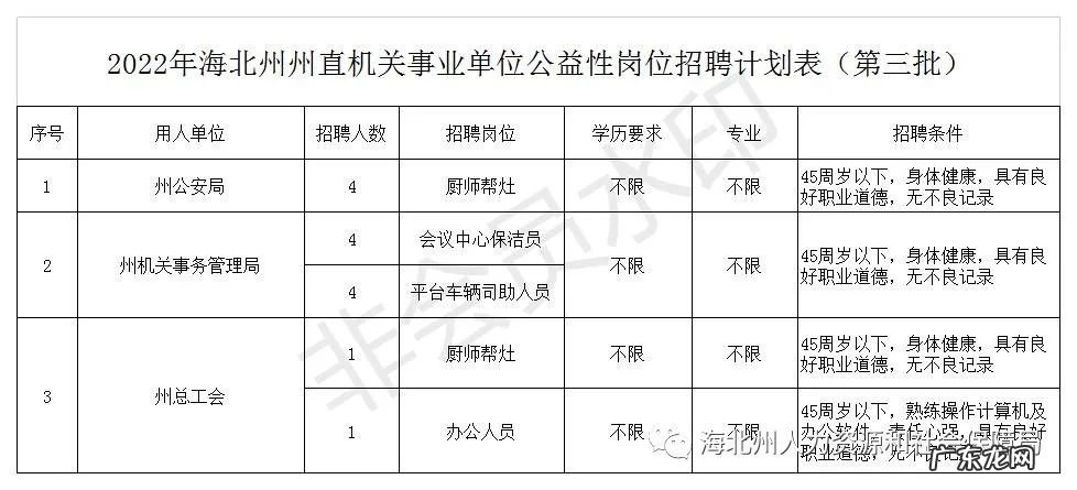 北海市市直事业单位公开招聘 2022年海北州州直机关事业单位公益性岗位第三批招聘公告