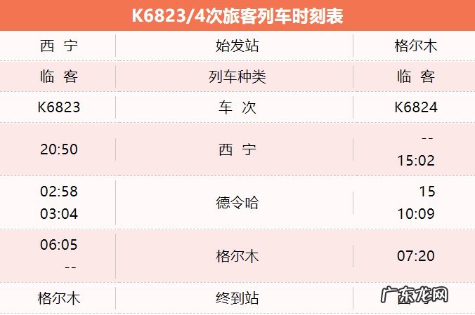k685次列车最新情况 2022格尔木火车站关于加开K6823/4/5次旅客列车的公告