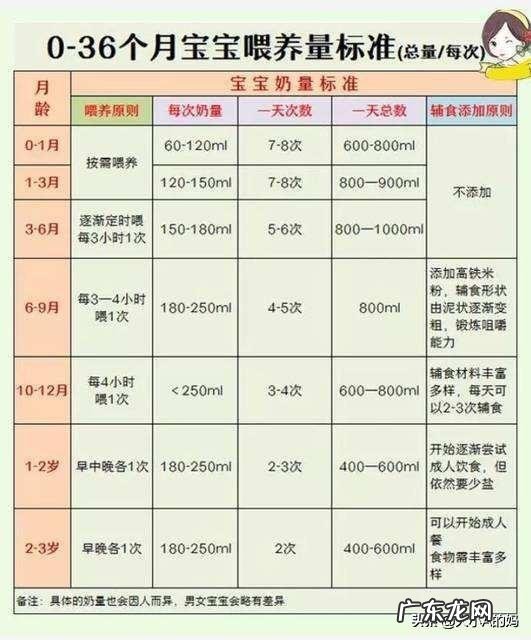 十个月的宝宝身高体重都不达标，咋办