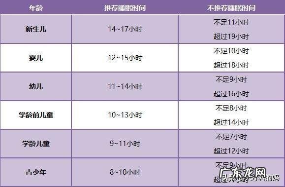 十个月的宝宝身高体重都不达标，咋办