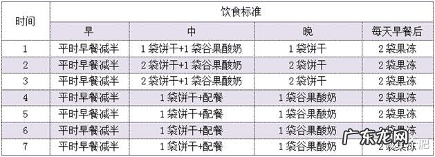 7天掉秤瘦身计划,代糖代餐减肥,真香警告~