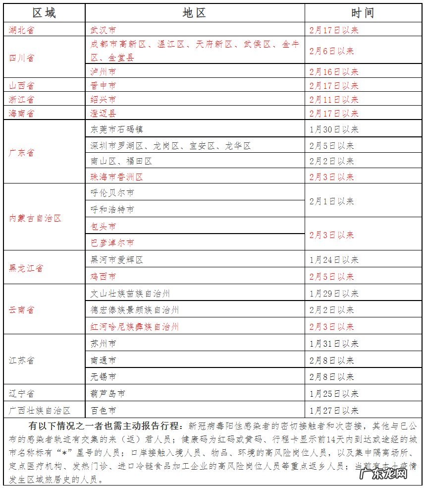 君山区返乡重点排查人群