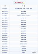 湖南疫情防控最新情况 2月21日 湖南疫情防控重点排查地区名单