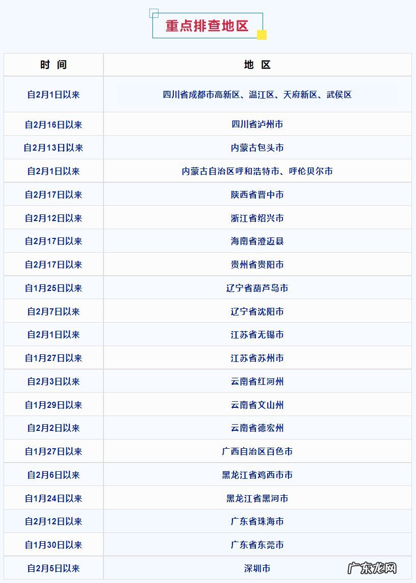 湖南疫情防控最新情况 2月21日 湖南疫情防控重点排查地区名单
