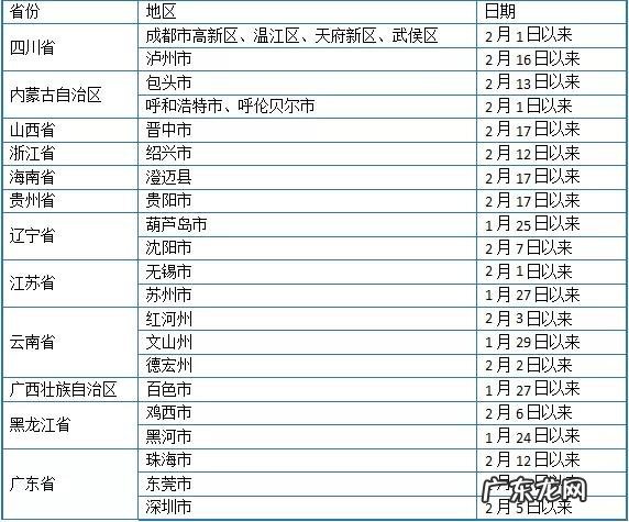 邵阳市疫情防控最新通知 邵阳疾控2月21日发布最新疫情防控要求