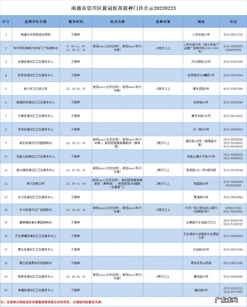 含儿童疫苗 2月23日崇川区新冠疫苗到苗通知(新冠疫苗四川接种)