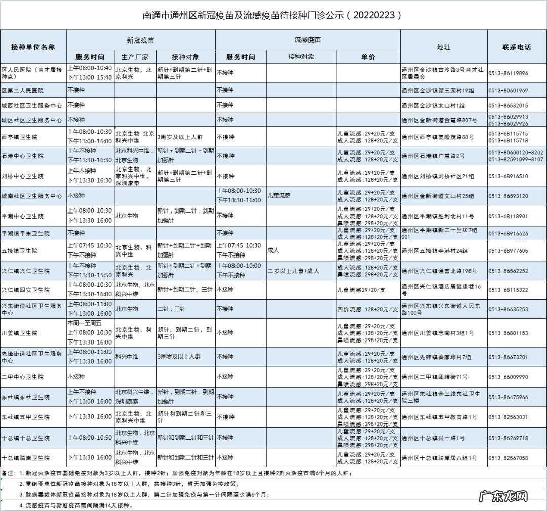 含儿童疫苗 2月23日南通市通州区新冠疫苗到苗通知(通州区哪里可以接种新冠疫苗)