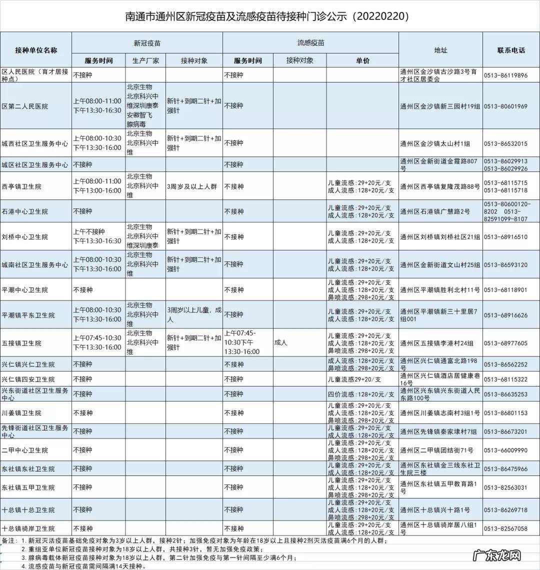 含儿童疫苗 2月22日南通市通州区新冠疫苗到苗通知(通化新冠疫苗接种)