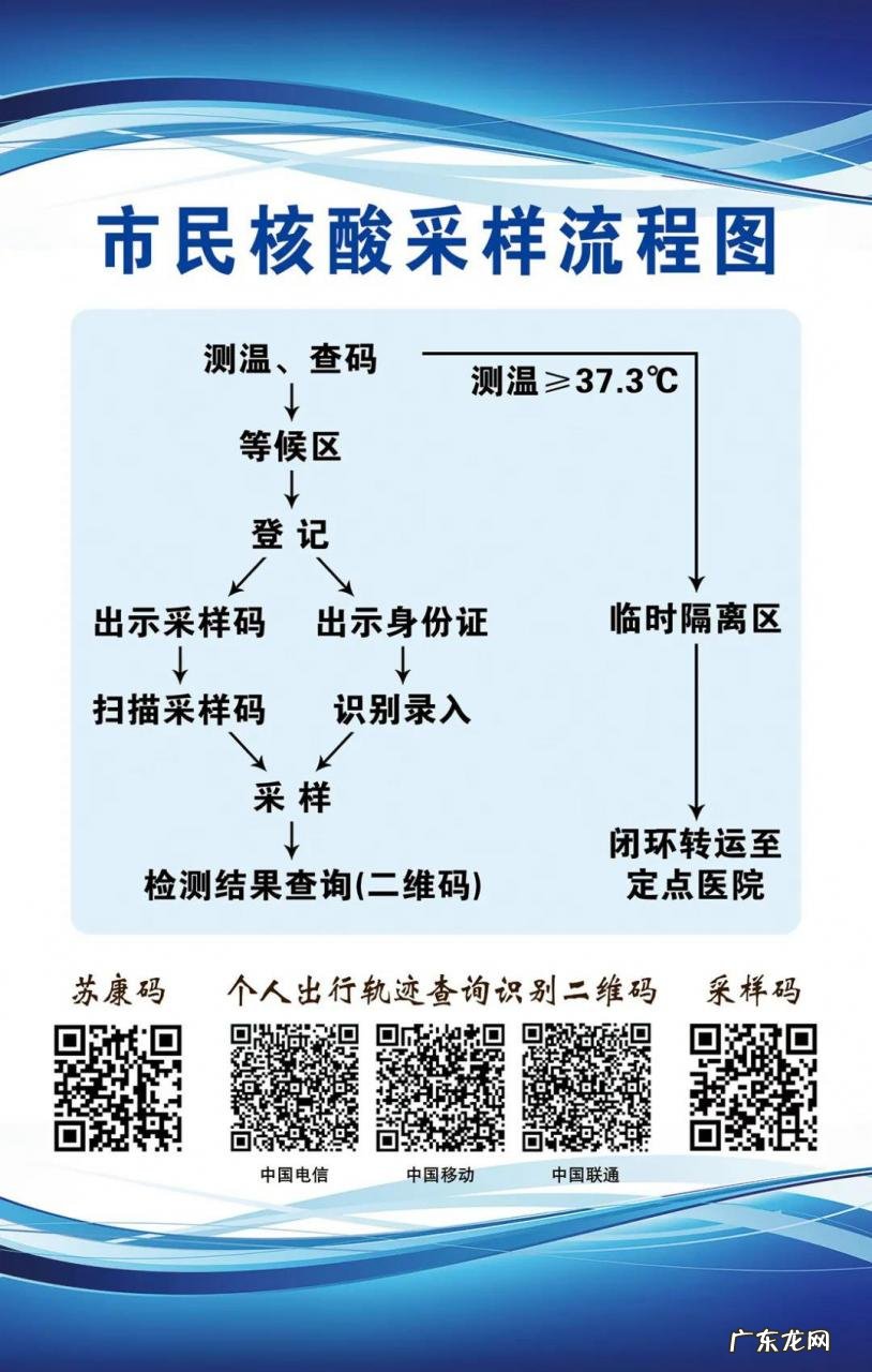 南通附院做核酸检测流程 南通市核酸检测采样流程图一览