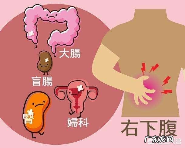 右侧腹痛、嗳气和放屁，这是什么原因？
