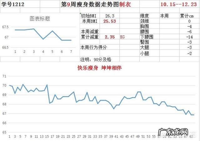 产后42天黄金恢复期,如何快速瘦肚子和大腿?