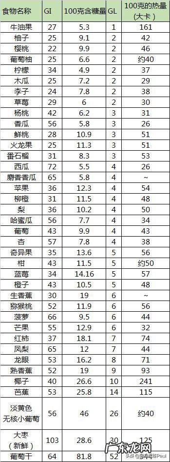 为什么感觉水果干吃多了会发胖