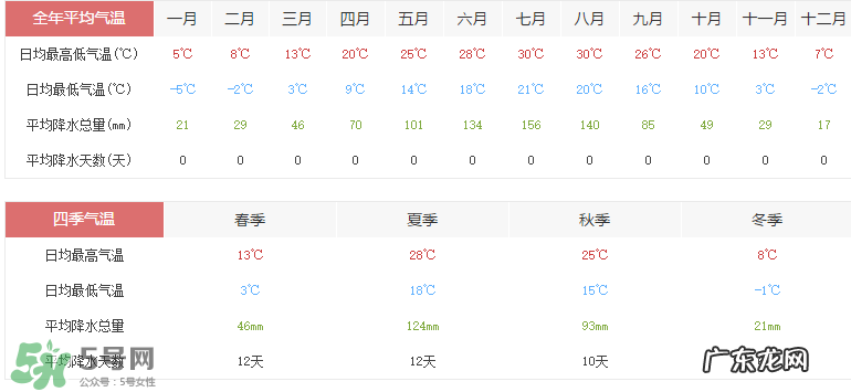 2017年六月份热吗？2017年6月份热不热？