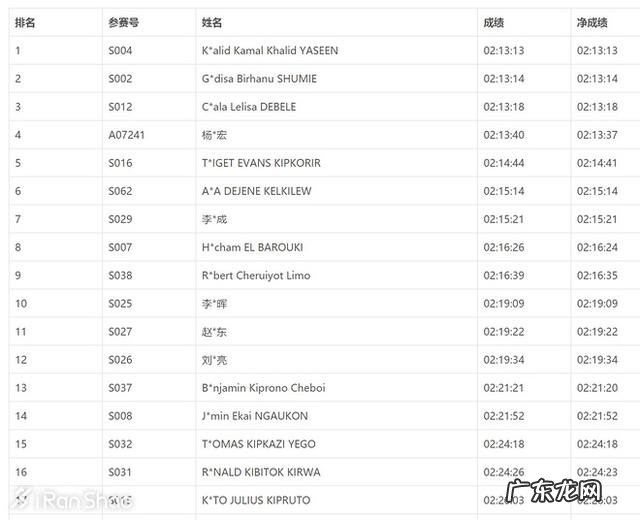 中国业余马拉松爱好者最高水平怎么样，他们有哪些精彩故事