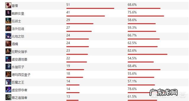 如果一个打野玩不好瞎子,那他是不是就不能算一个顶尖打野