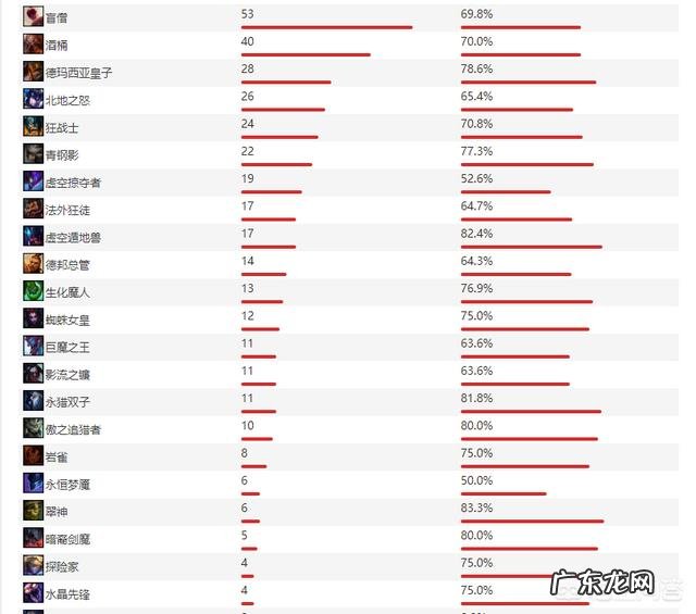 如果一个打野玩不好瞎子,那他是不是就不能算一个顶尖打野