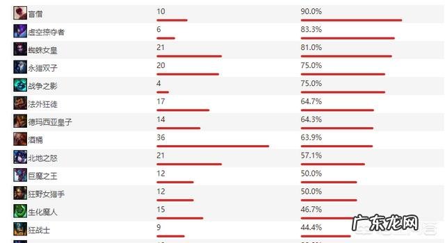 如果一个打野玩不好瞎子,那他是不是就不能算一个顶尖打野