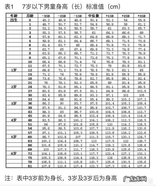 宝宝才三个月,奶量就达到了一千多了怎么办?