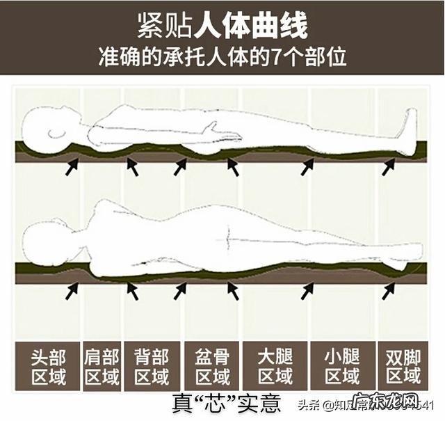 睡觉用硬木板床好还是软的床垫好