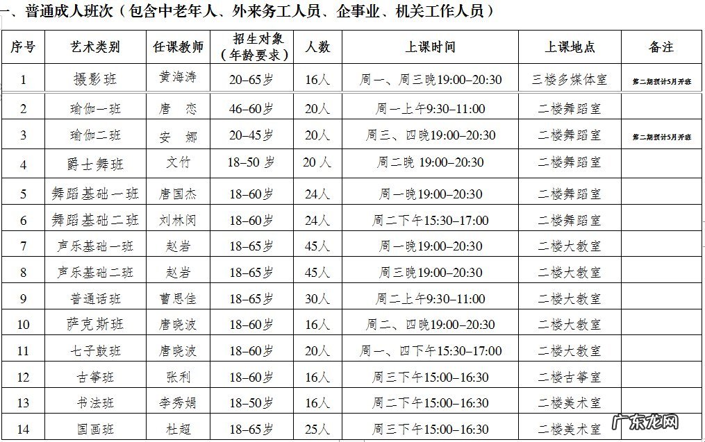 2022重庆合川区文化馆免费培训班报名方式+课程表